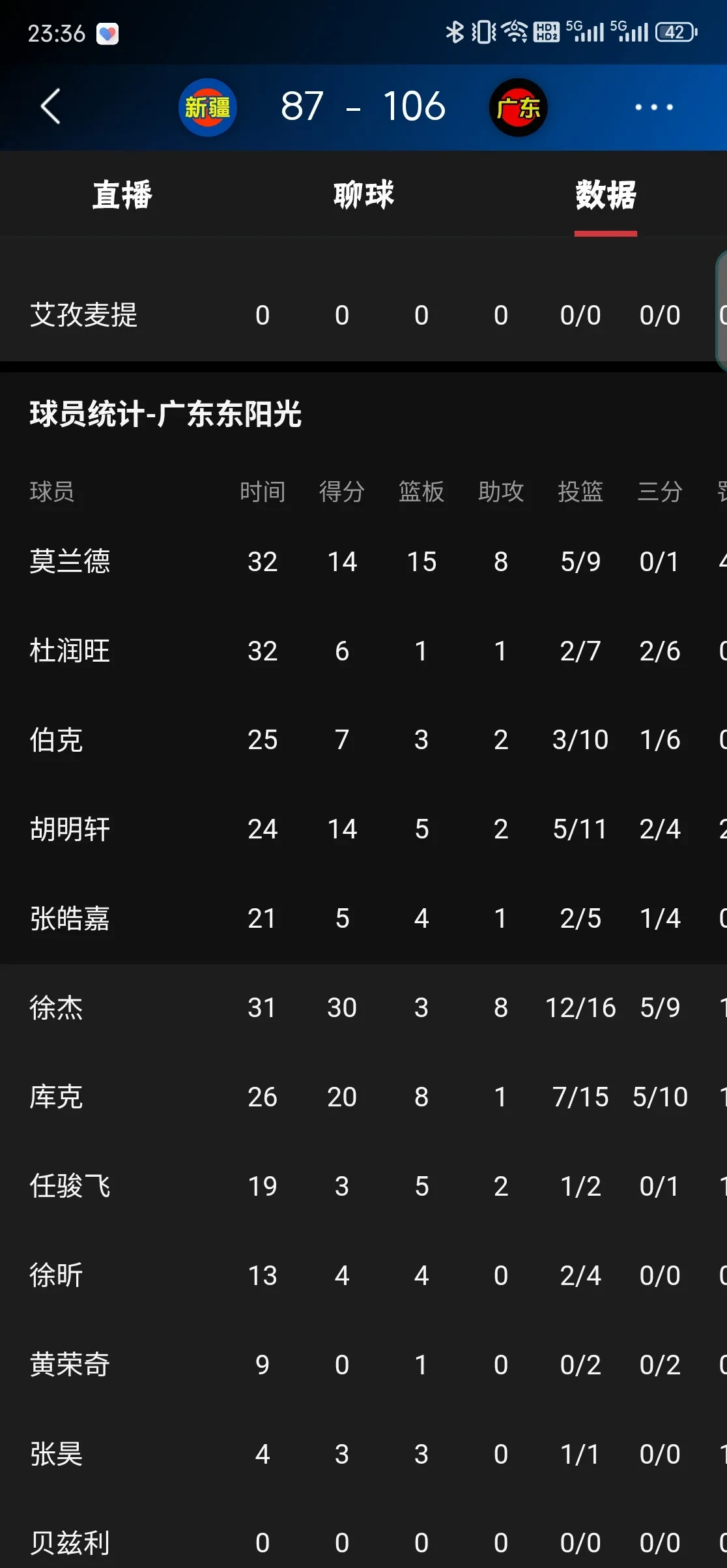 Ming连续五场比赛得分超过晋级，热火冲击纪录！的简单介绍